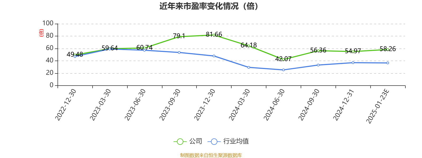 卓创资讯：预计2024年净利同比增长21%-42.13%