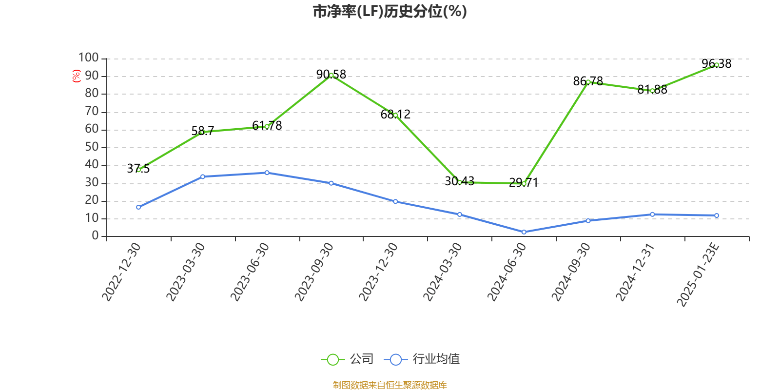 卓创资讯：预计2024年净利同比增长21%-42.13%