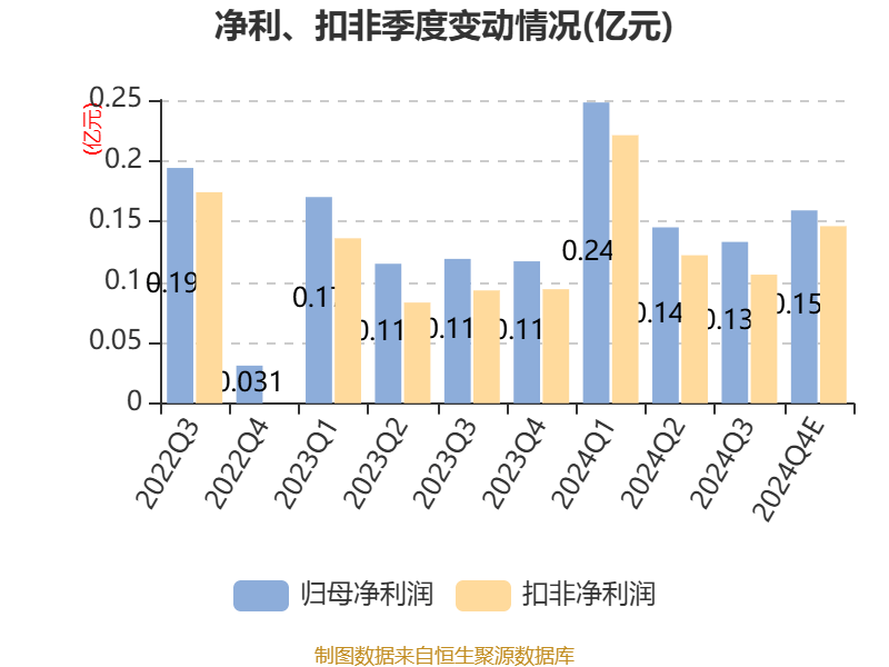 卓创资讯：预计2024年净利同比增长21%-42.13%