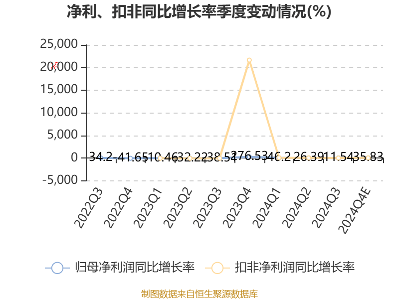 卓创资讯：预计2024年净利同比增长21%-42.13%