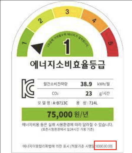 2025年3月国际认证资讯