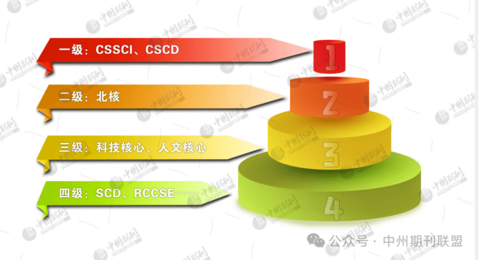 2025年版SCD目录-武书连雅学资讯网核心期刊目录已发布！关于SCD的认可、更新、有效期等问题，你想知道的都在这里了