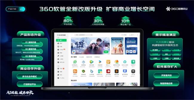 AI领航,360智慧商业助力科技行业破界增长