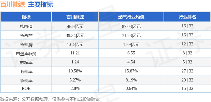 百川能源（600681）5月12日主力资金净买入12.70万元