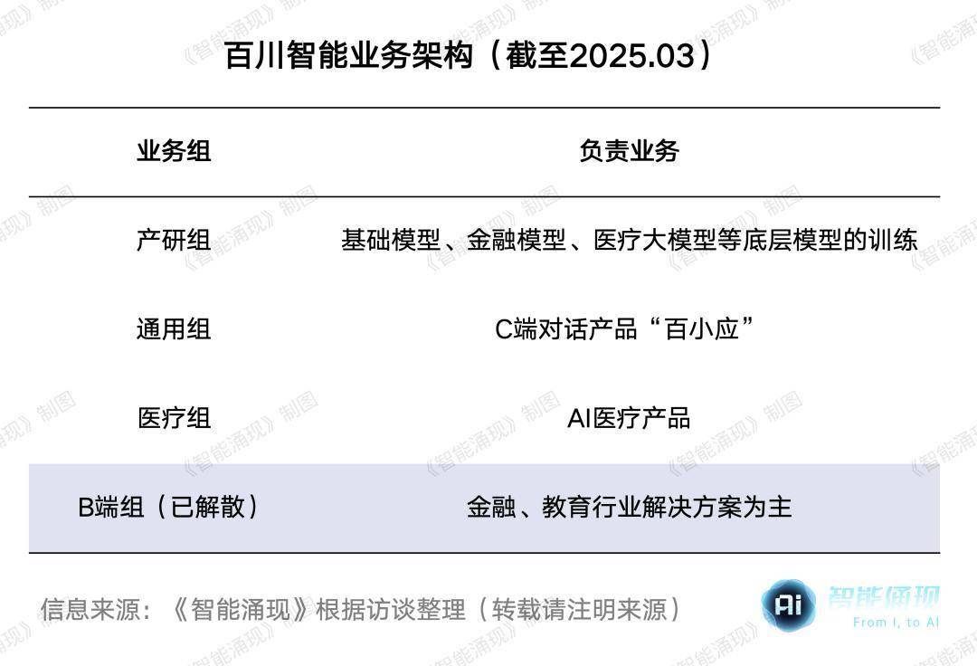 解剖「百川」：王小川的AI医疗赌局