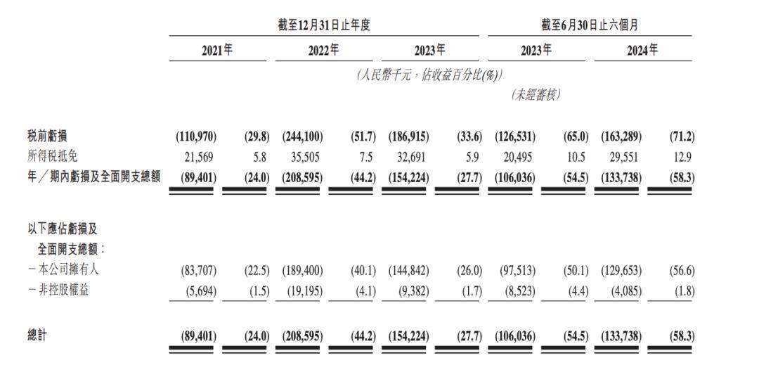 解剖「百川」：王小川的AI医疗赌局