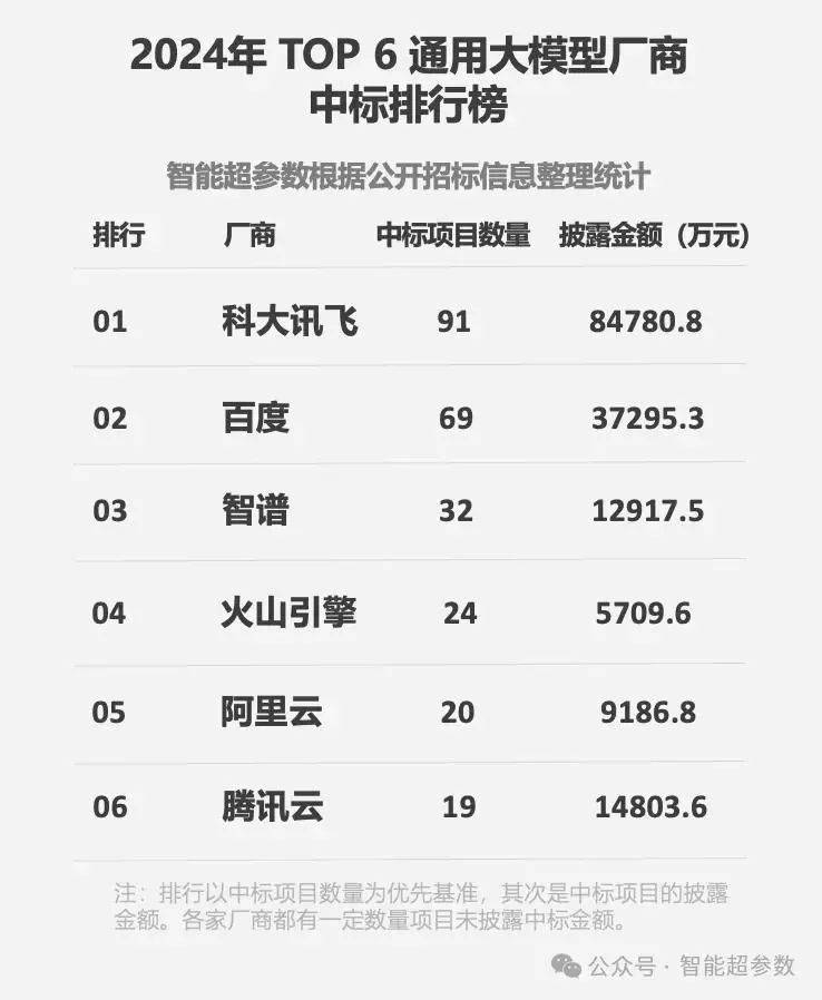 百川智能，在DeepSeek阴影中求生