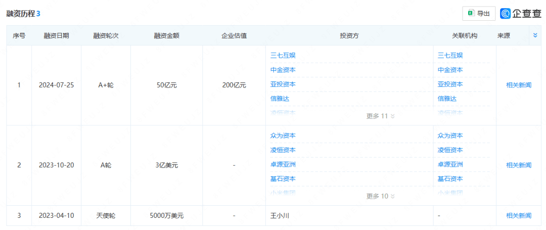 百川智能，在DeepSeek阴影中求生