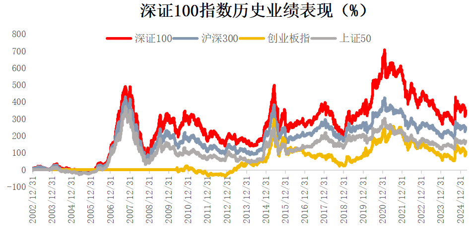 如何把握中国资产向上重估的投资机会？深市旗舰宽基再添场外投资利器