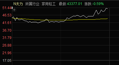 中航资本股市资讯|这些个股，获大手笔增持